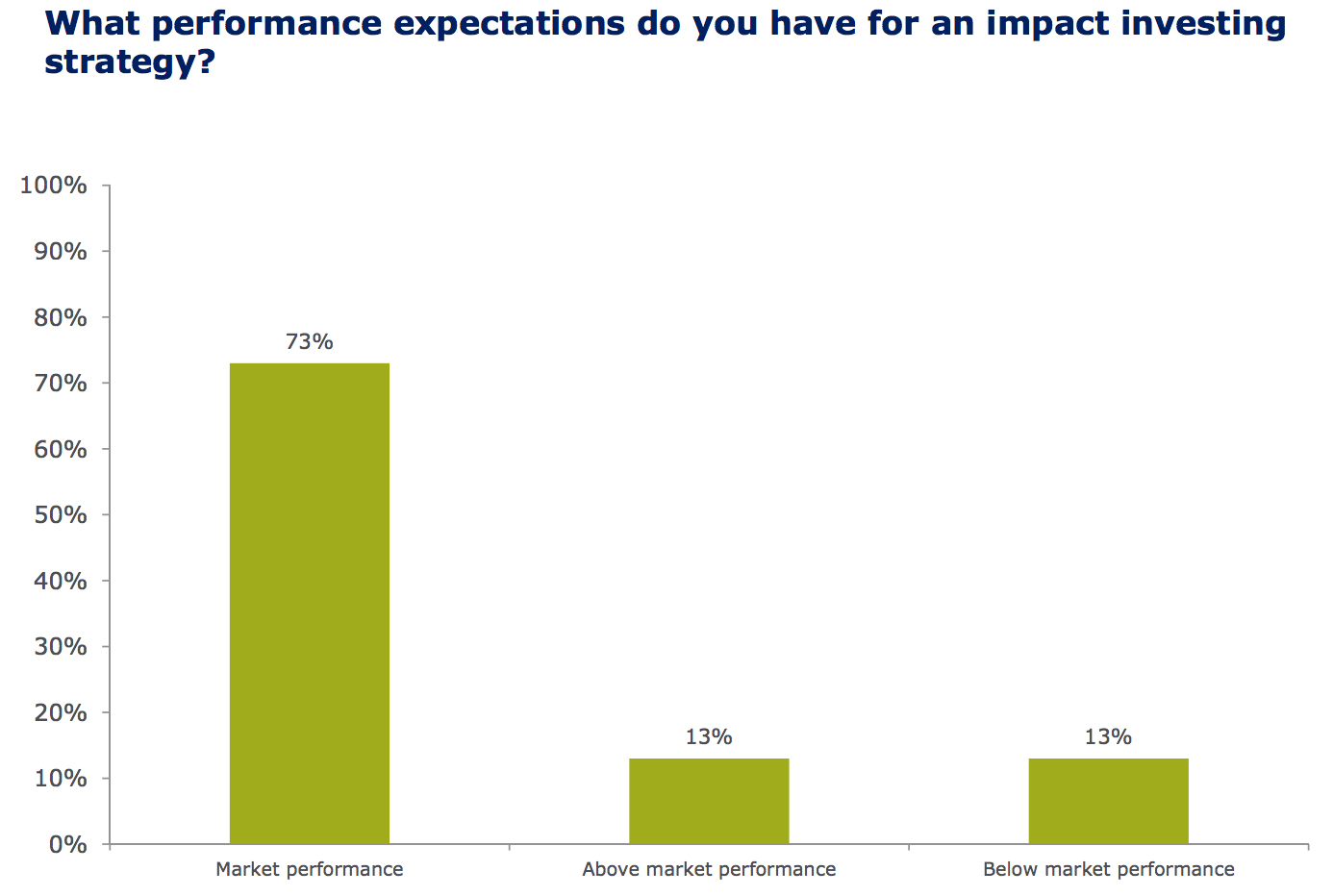 nepc impact investing